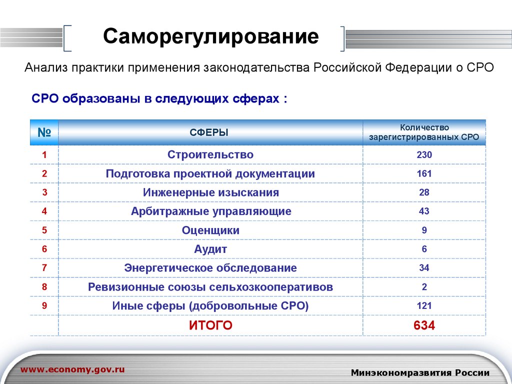 Анализ практики российской федерации