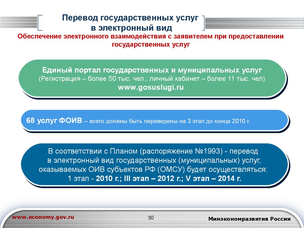 Виды госуслуг. Перевод госуслуг в электронный вид. Виды государственных услуг. Перевод государственных услуг в электронный вид. Перевод госуслуг в электронный вид этапы.