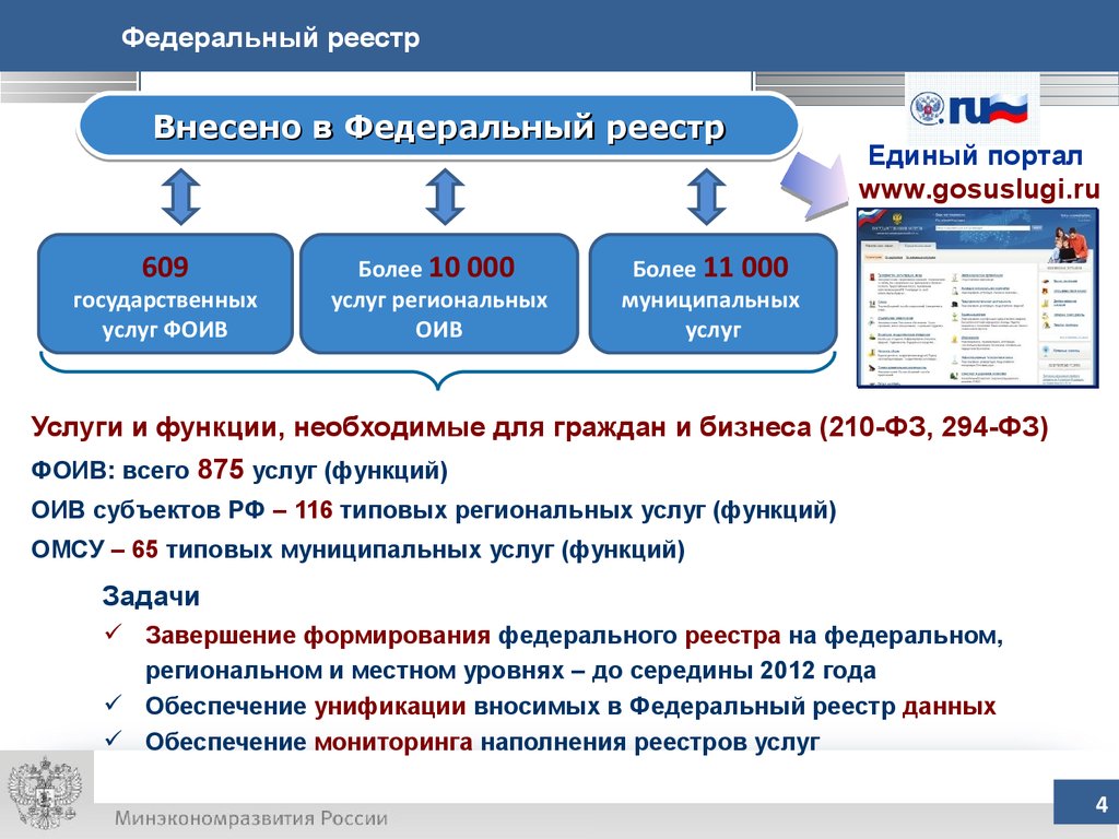 Федеральный государственный реестр. Реестр муниципальных услуг. Федеральный реестр государственных и муниципальных услуг. Реестр госуслуг. Реестры госуслуги презентация.