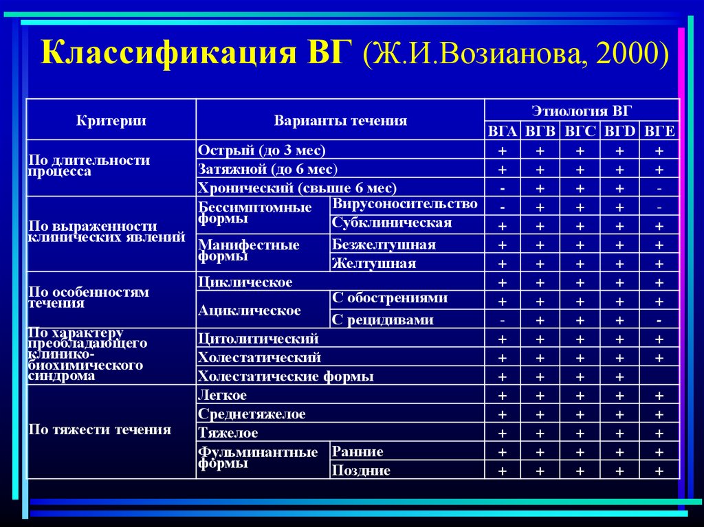 Подходы к диагностике