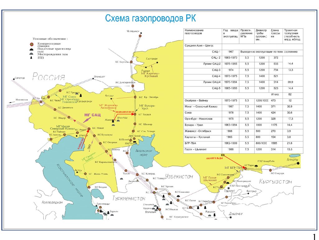 Карта газопроводов казахстана