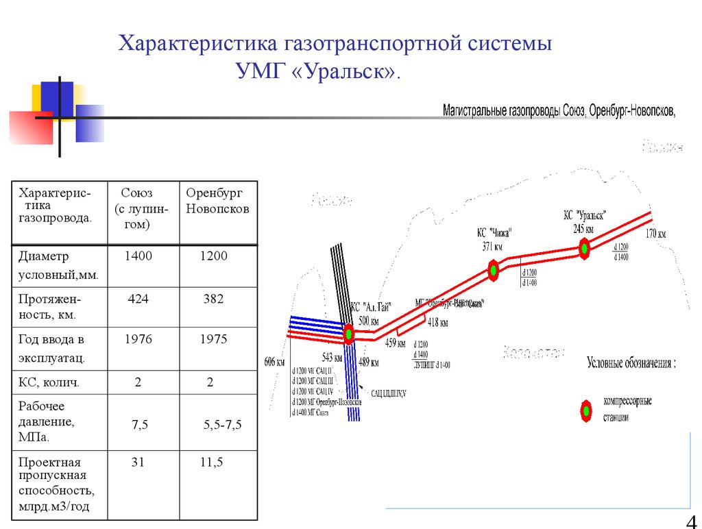 Газопровод ввод сеть газопотребления. Схема сети газопотребления. Структура газотранспортного предприятия. Схема газораспределения и газопотребления.