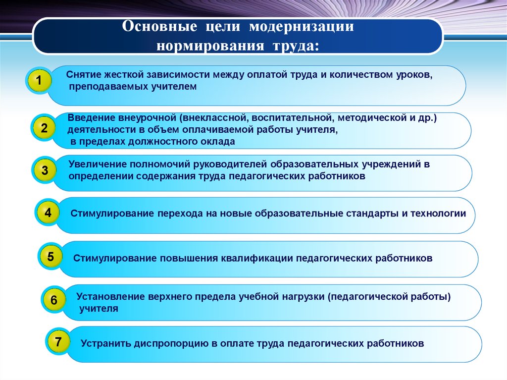 Совершенствование нормирования труда презентация