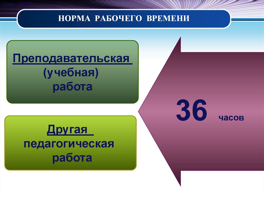 Режим рабочего времени педагогических работников 2016