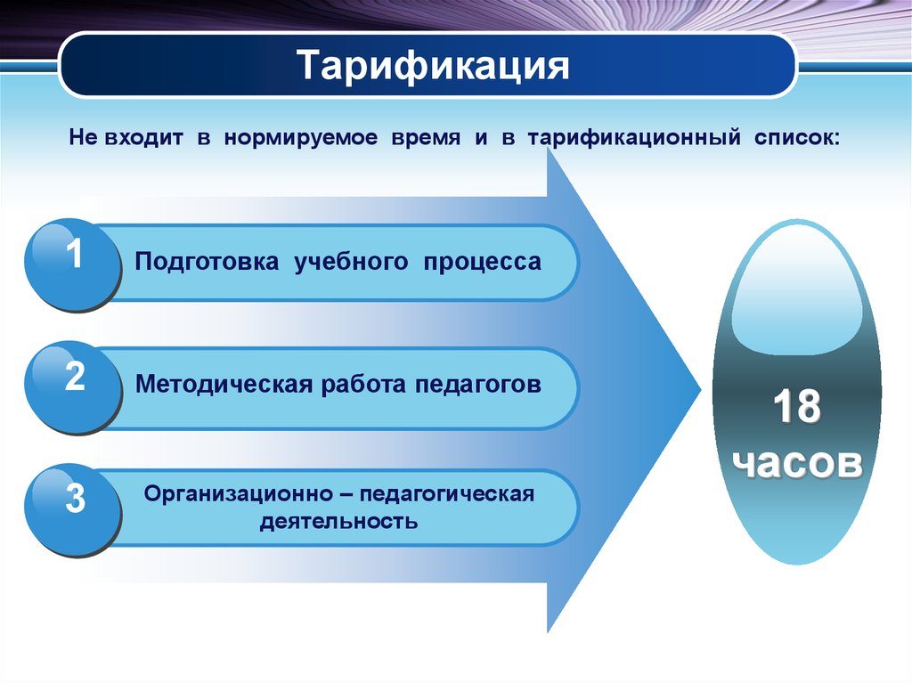 Тарификация в школе образец педагогических работников