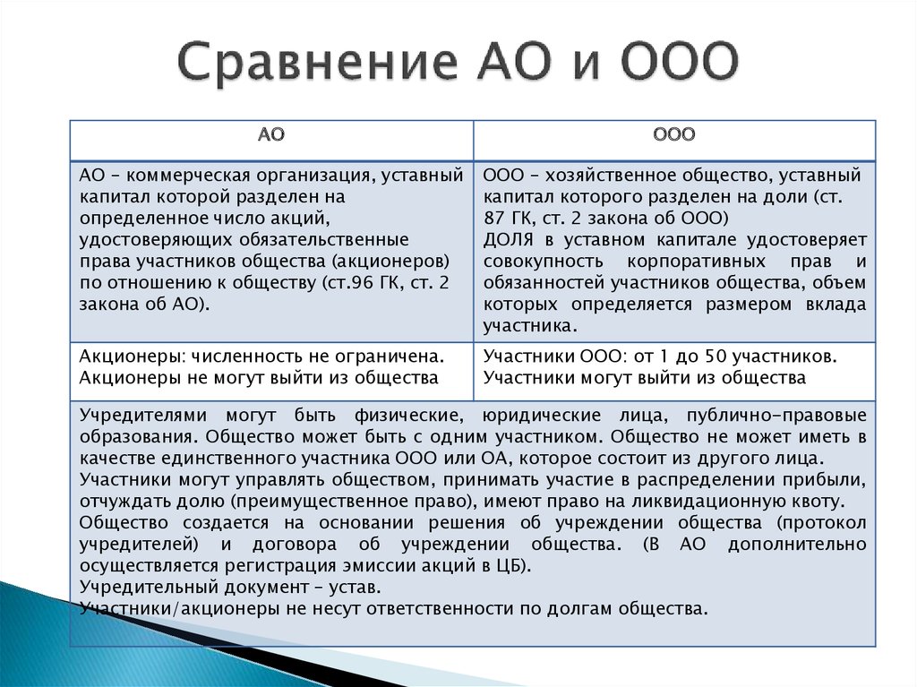 Суть пао. Чем отличается ООО от ОАО. ООО ОАО ЗАО ИП таблица. Акционерное общество и ООО отличия. ООО ЗАО ОАО отличия.