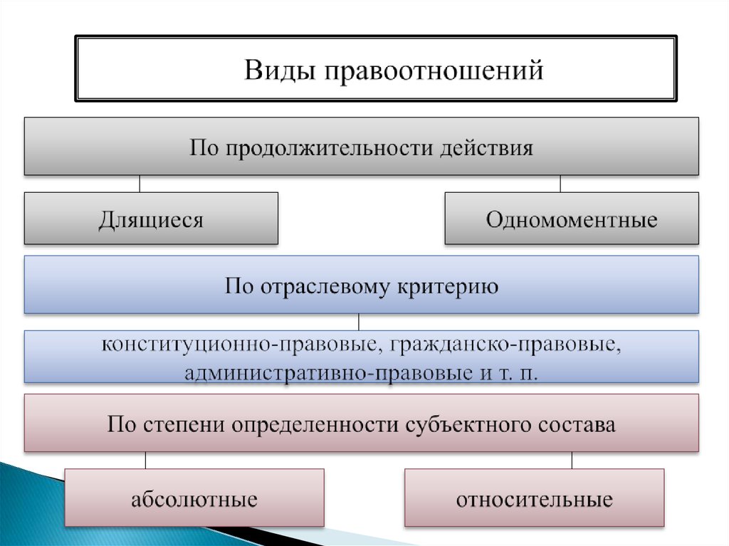 Юридические степени