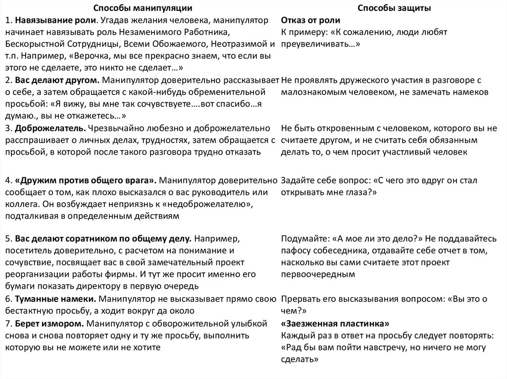 Методы манипулирования. Таблица способы манипуляции и способы защиты. Типы защит от манипуляций. Способы манипуляции. Способы защиты от манипулирования.