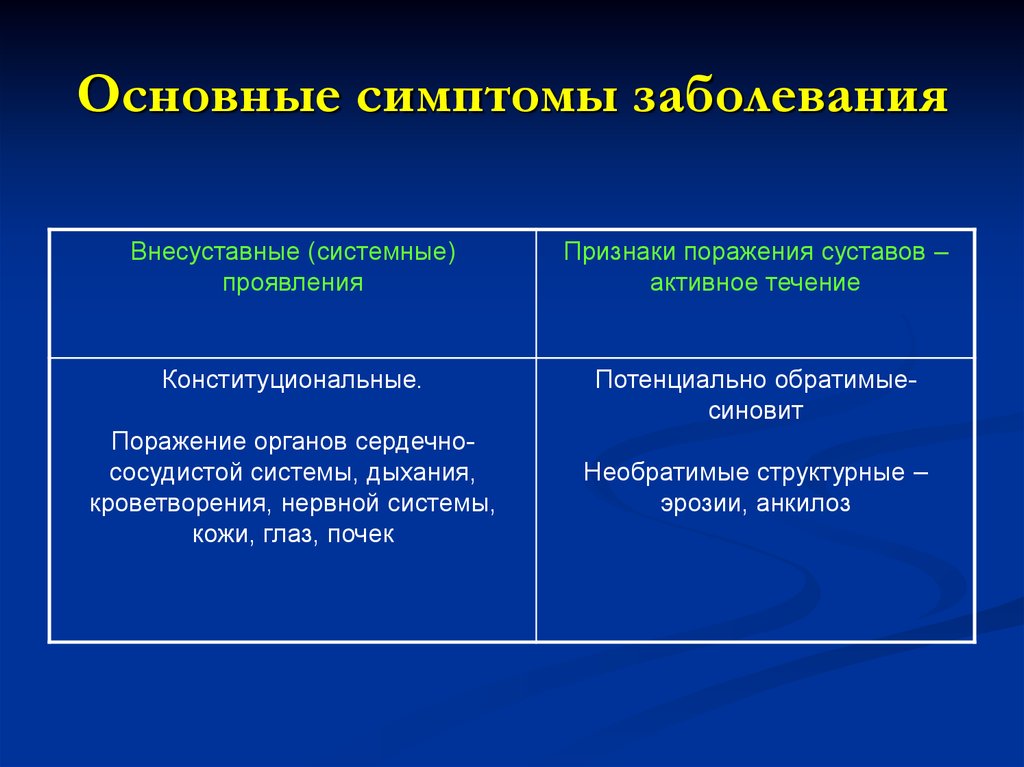 Проявление системных заболеваний Проявление системных заболеваний
