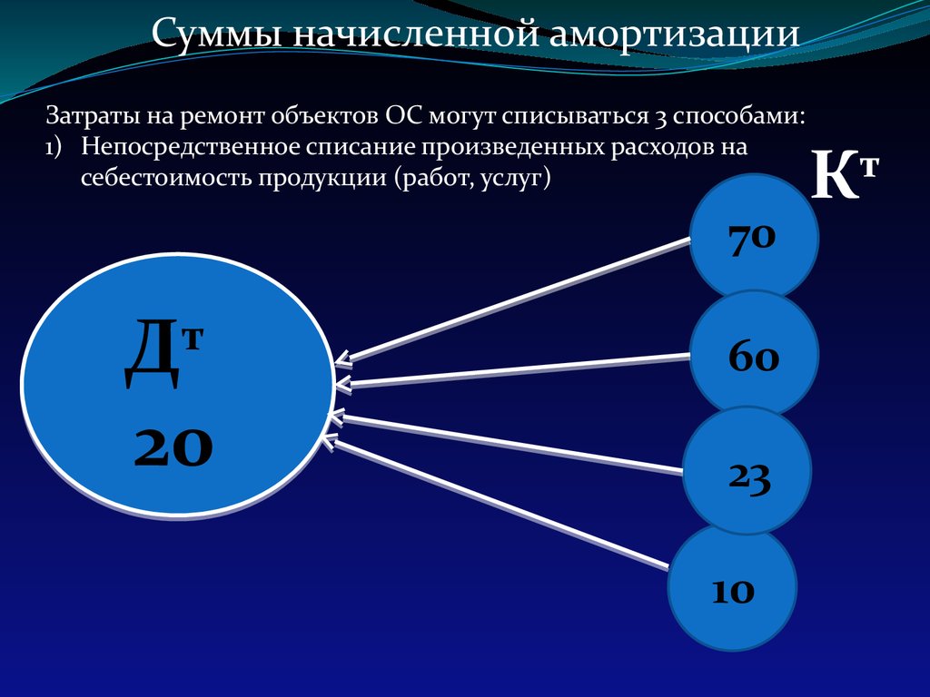 9 налоговых баз