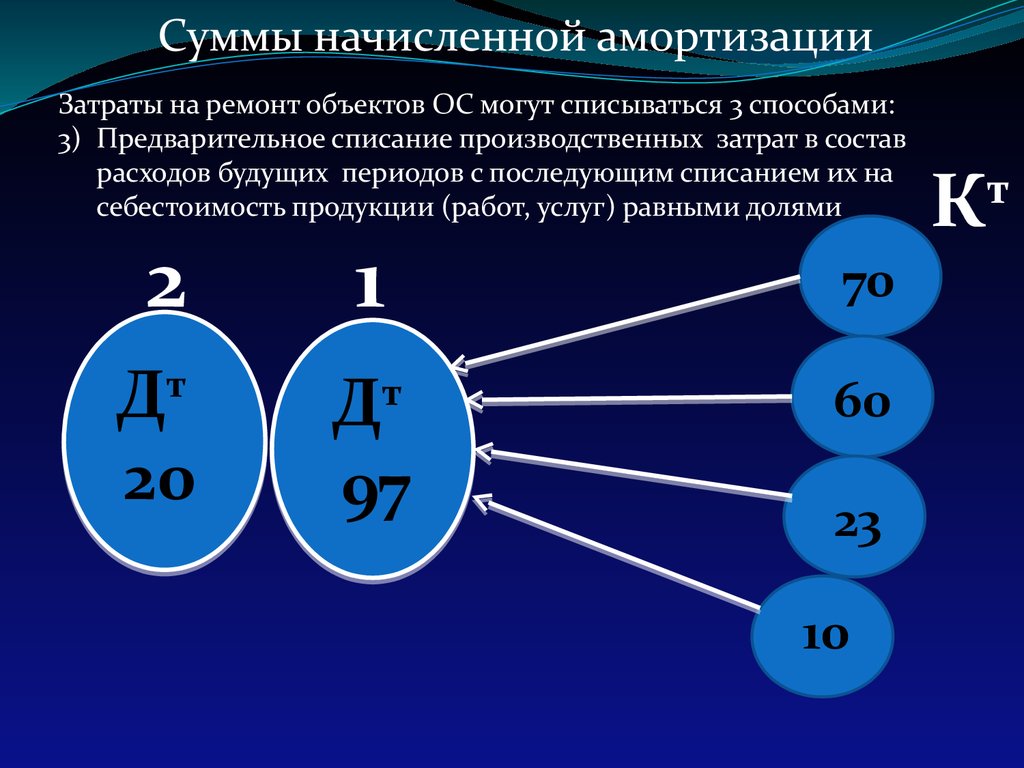 Налоговая база крыма