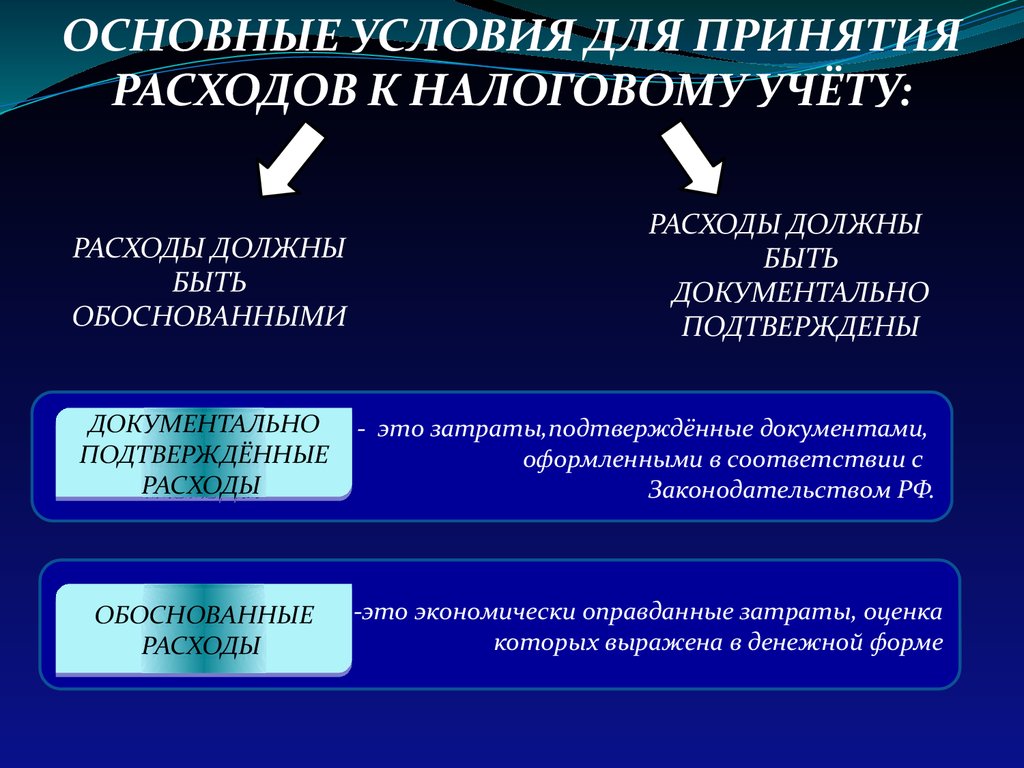 Как подтвердить расходы для налоговой. Налоговая база презентация.