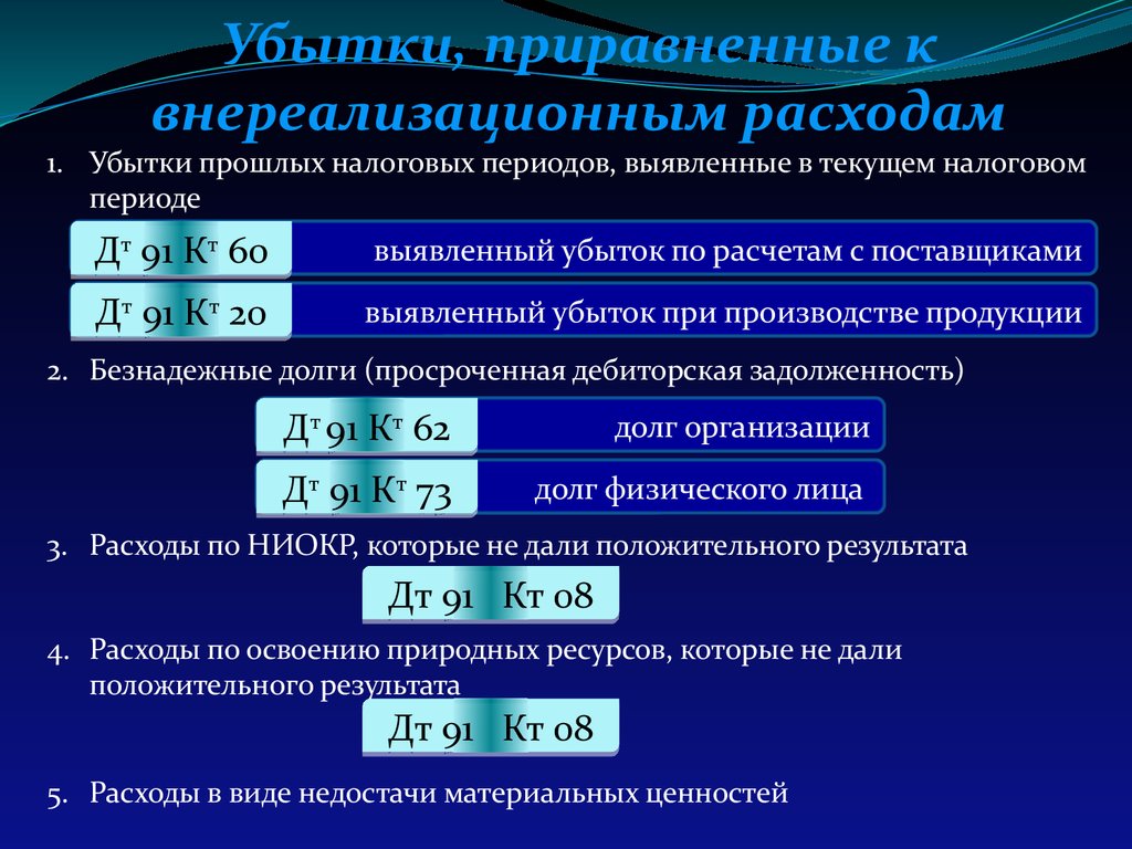 Затраты на освоение новых видов продукции