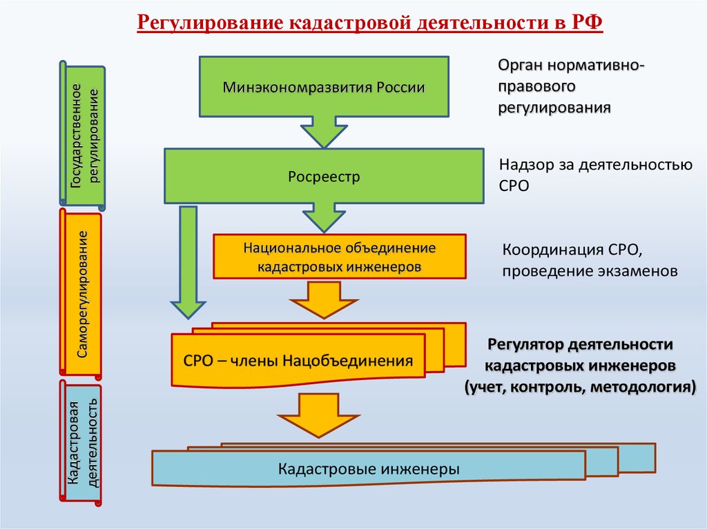 Хмл схемы росреестра актуальные