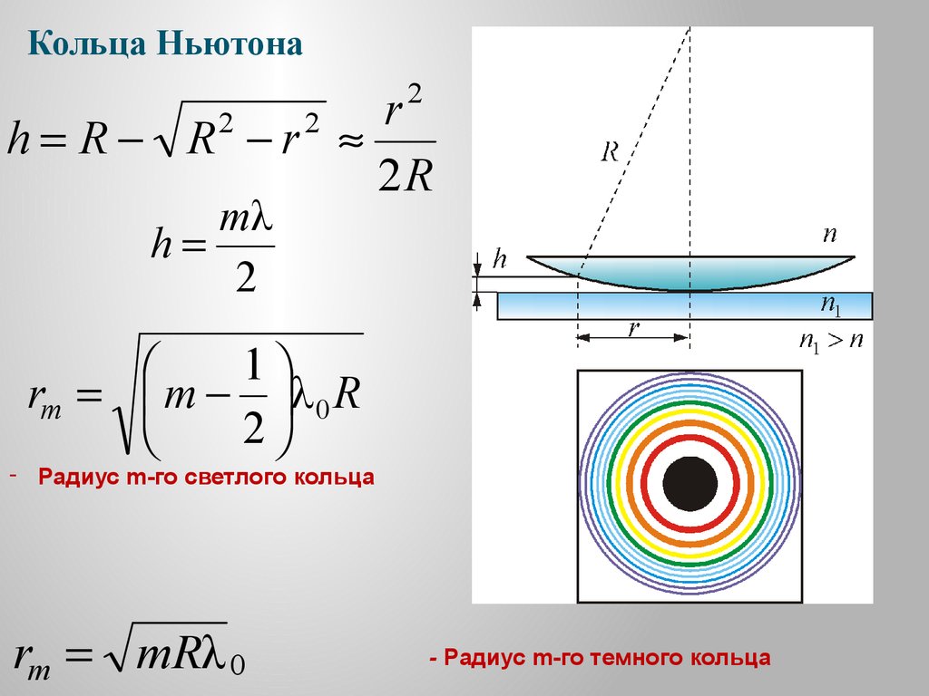 Интерференционная картина кольца ньютона свидетельствует о