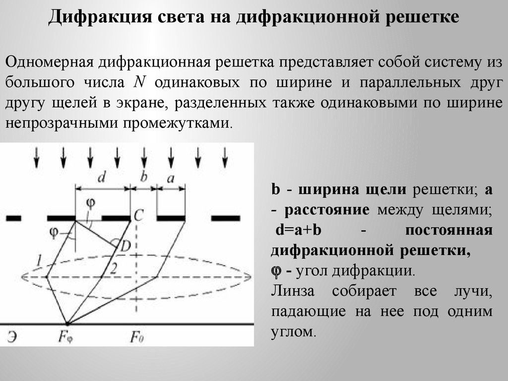 Дифракция решетка. Дифракция Фраунгофера на одномерной дифракционной решетки. Дифракция света на одномерной решетке. Дифракция Фраунгофера на одномерной решетке. Дифракция на одномерной дифракционной решетке.