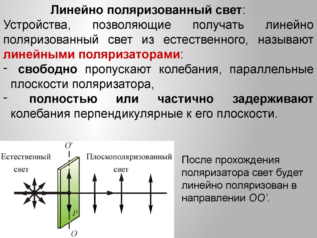 Плоскость колебаний электромагнитной волны. Плоскость поляризации линейно поляризованного света. Линейно поляризованный свет оптика. Линейный поляризованный свет. Естественный и поляризованный свет. Плоскополяризованный свет..