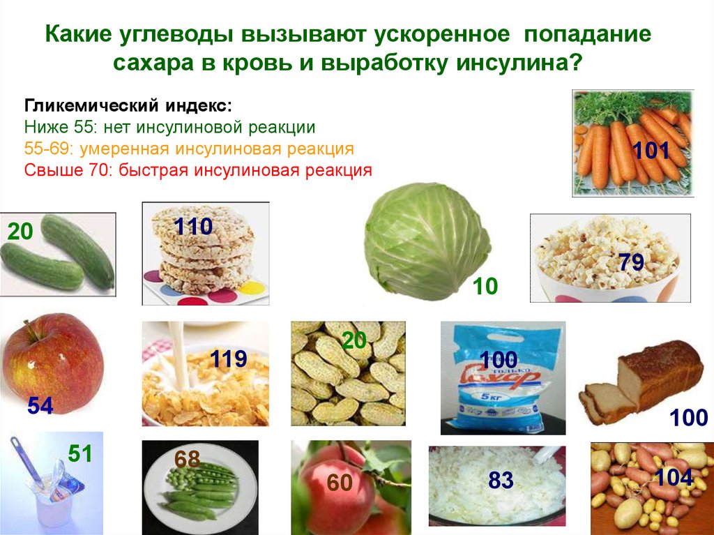 Овощи повышающие сахар. Какие продукты снижают инсулин. Продукты для понижения инсулина. Какие продукты снижает инцулинть. Продукты которые уменьшают инсулин.