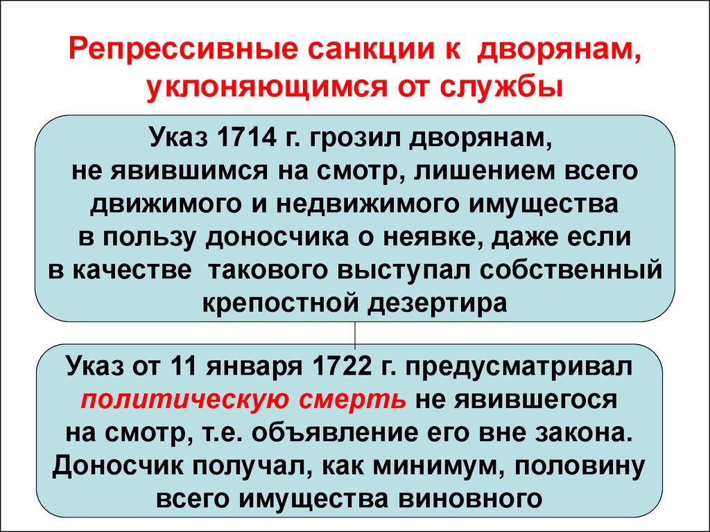 Репрессивные органы. Репрессивное законодательство во Франции. Репрессивная функция.