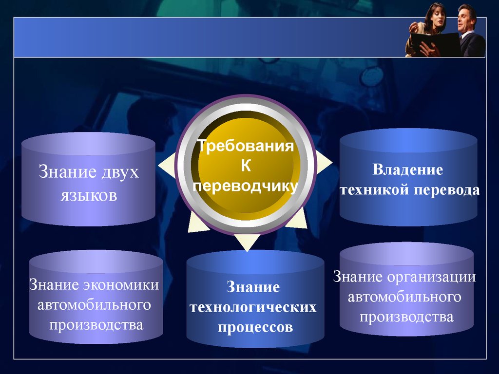 Организация знание. Требования к переводчику. Требования предъявляемые к переводчику. Проф требования Переводчика. Знания Переводчика.