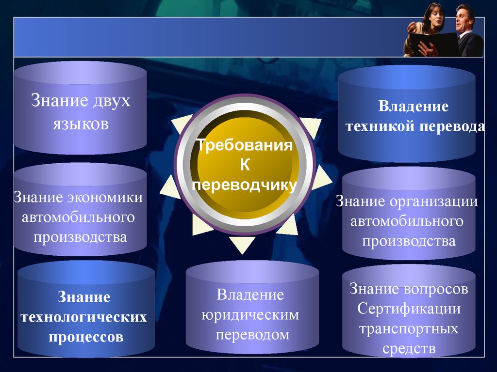 Требования перевод. Производство знаний. Знание двух языков. Необходимые знания для Переводчика. Знаний собственность.