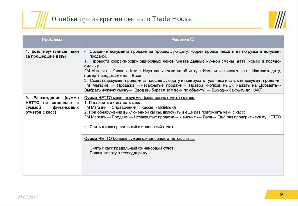 Ошибки при смене. ТРЕЙД Хаус программа. Закрытие смены в ТРЕЙД Хаус. Программа ТРЕЙД Хаус Роснефть. Как закрыть смену в ТРЕЙД хаусе.