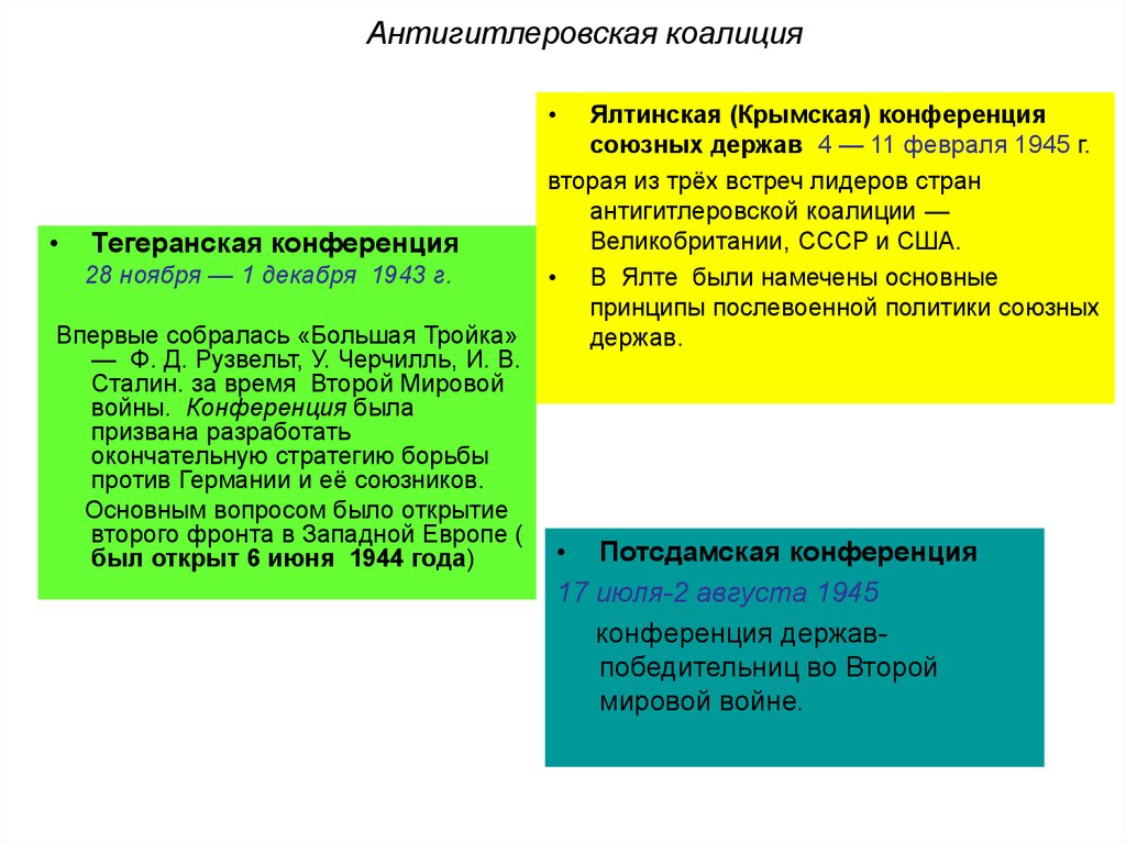 Заполните схему формы сотрудничества стран антигитлеровской коалиции