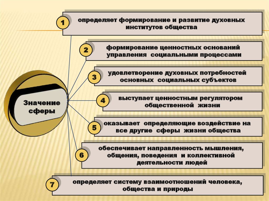 Фото духовная сфера общества