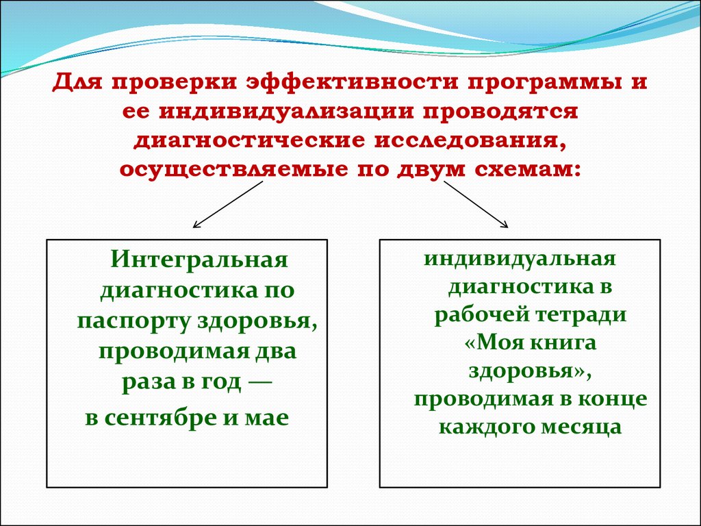 Проверка эффективности. Проверка эффективности гоу. Эффективности ревизии. Эффективность испытаний. Проверка эффективности работы.