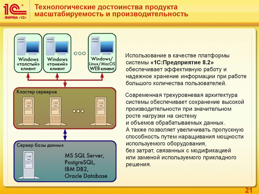 Горизонтальная масштабируемость при обработке big data это