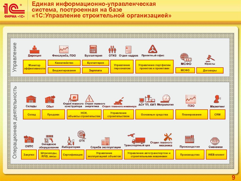 1с организация. 1с управление строительной организацией литература. 1с:ERP управление строительной организацией. 1с:ERP управление строительной организацией 2. 1с ERP УСО.