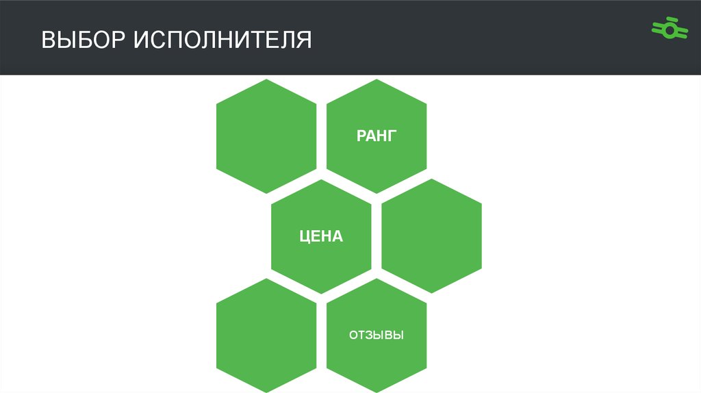 Выбор исполнителя