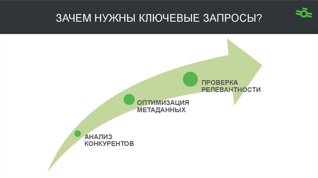Зачем нужны ключевые запросы?