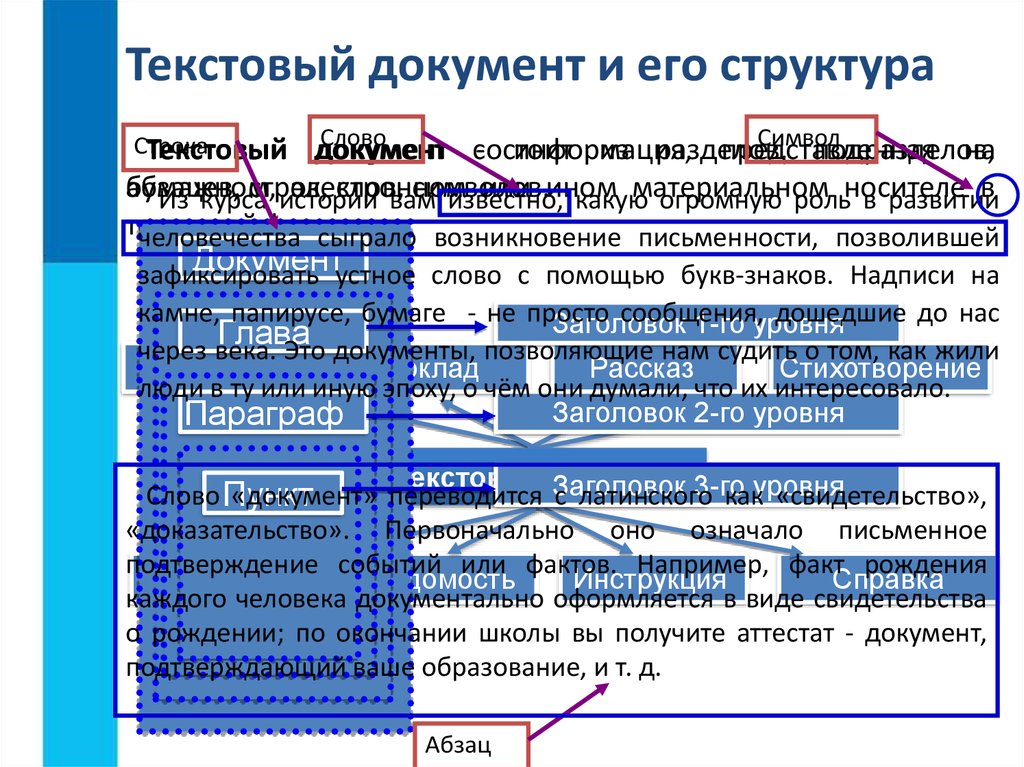 Современные текстовые процессоры позволяют создавать документы следующих типов