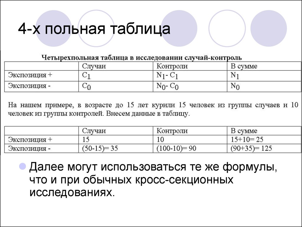 Далее в таблице. Таблица 2*2 исследование случай контроль. Четырехпольная таблица. Четырехпольная таблица случай-контроль. Четырехпольная таблица при исследовании случай контроль.