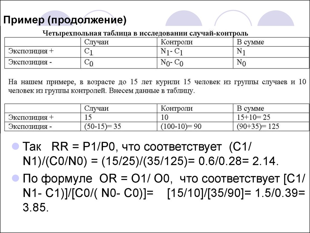 Контроль суммы. Четырехпольная таблица случай-контроль. В продолжение примеры.