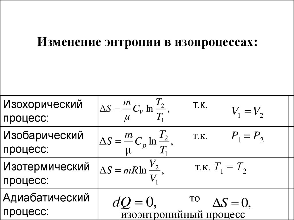 Изменение энтропии. Изменение энтропии при изотермическом процессе.