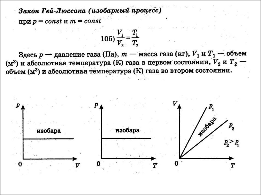 Закон люссака. Закон гейлюсака изобарный процесс. Закон гей-Люссака график изобарного процесса. Закон гей-Люссака. Изобара. 2. Изобарный процесс. Закон гей-Люссака.