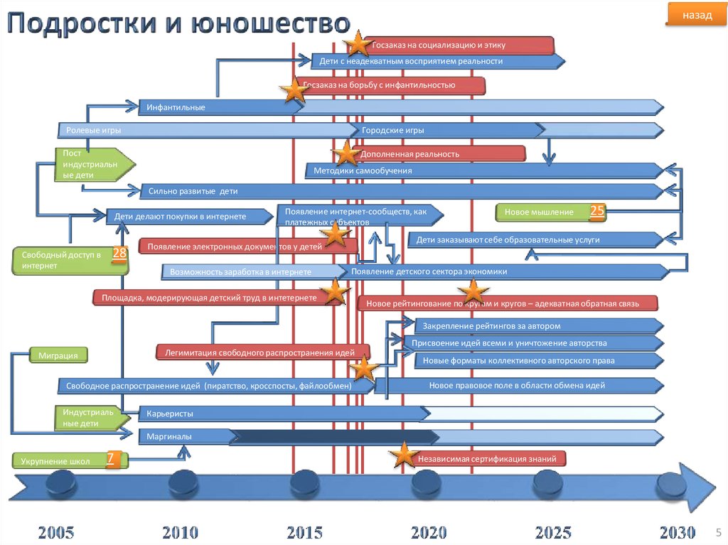 Альтернативное образование карта