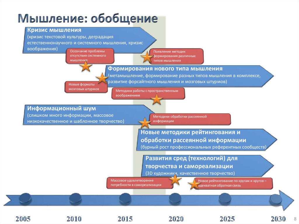 Снижение обобщения мышления. Снижение обобщения мышления
