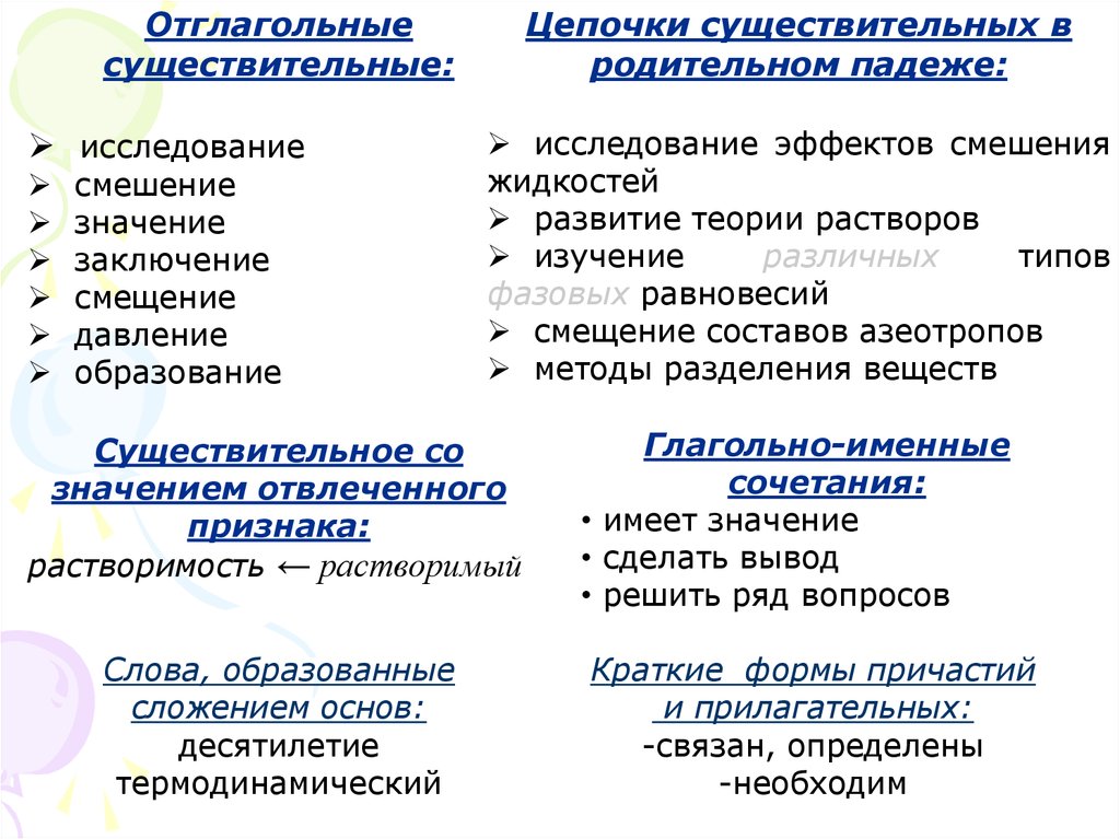 Отглагольное существительное в русском. Отглагольные существительные. Отглагольное существительное. Отглагольные существительны. Примерыотглагольных сущ.
