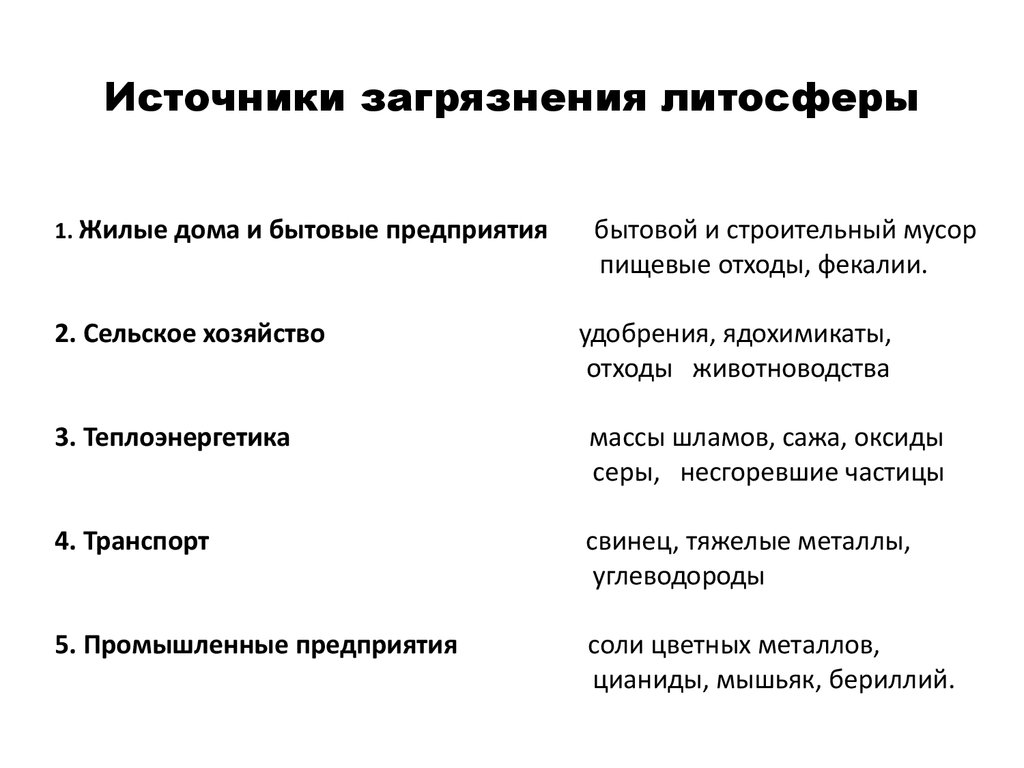 Загрязнения окружающей среды - презентация онлайн