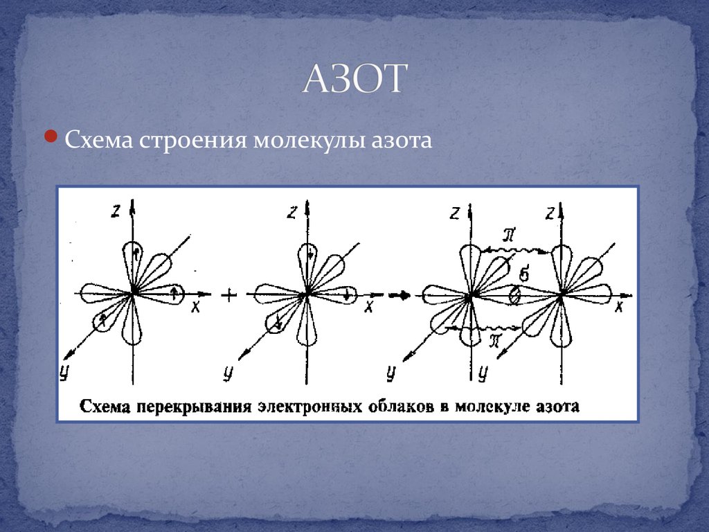 Азот строение молекулы. Перекрывание электронных облаков в молекуле азота. Схемы перекрывания орбиталей азота. Схема перекрывания электронных облаков в молекуле азота. N2 азот схема молекулы.