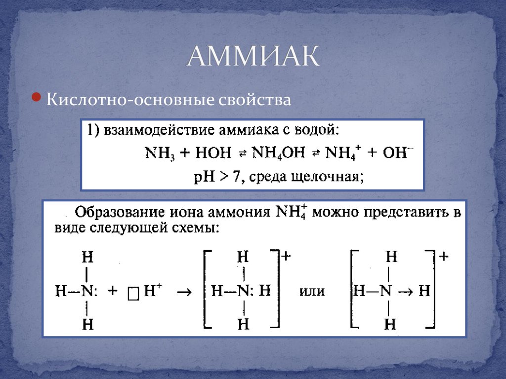 Реакции аммиака с водой и кислотами