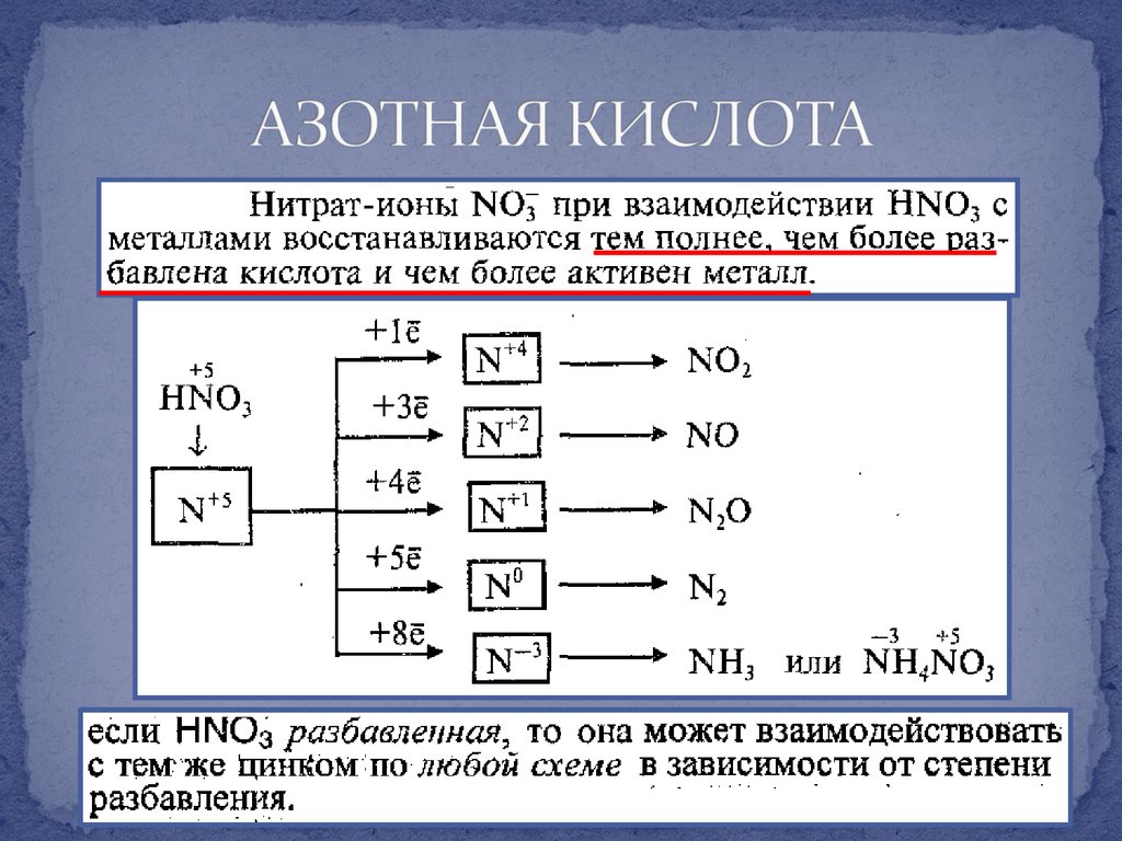 Взаимодействие нитратов с кислотами. Алюминий плюс азотная кислота. Алюминий и разбавленная азотная кислота. Алюминий плюс азотная кислота концентрированная. Реакция алюминия с разбавленной азотной кислотой.