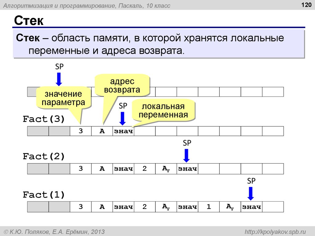 Стек