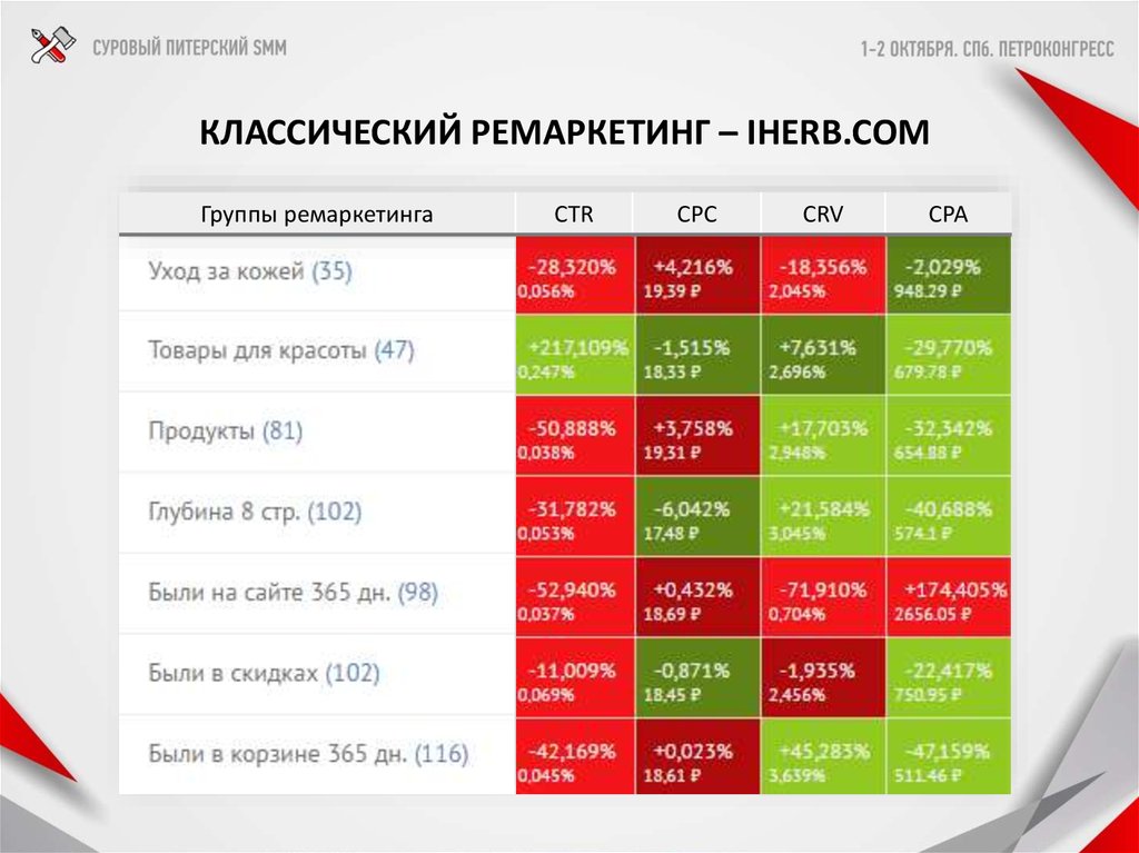 Продвижение недвижимости, микрозаймов и интернет-магазинов через MYTARGET - презентация онлайн