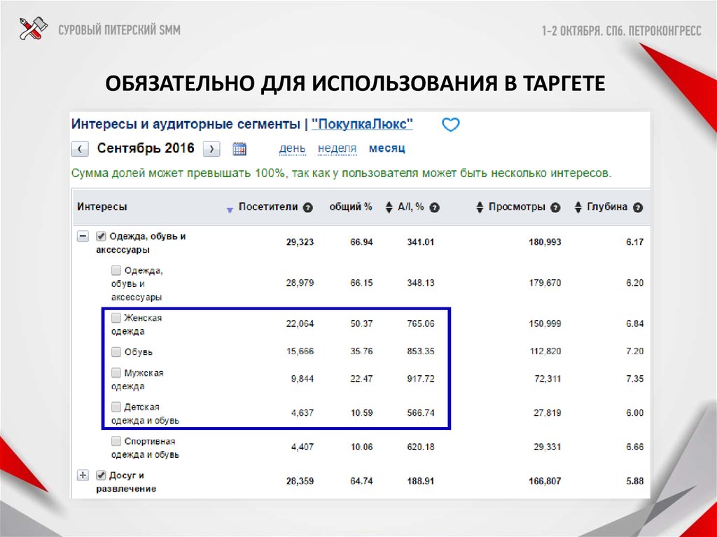 Продвижение недвижимости, микрозаймов и интернет-магазинов через MYTARGET - презентация онлайн