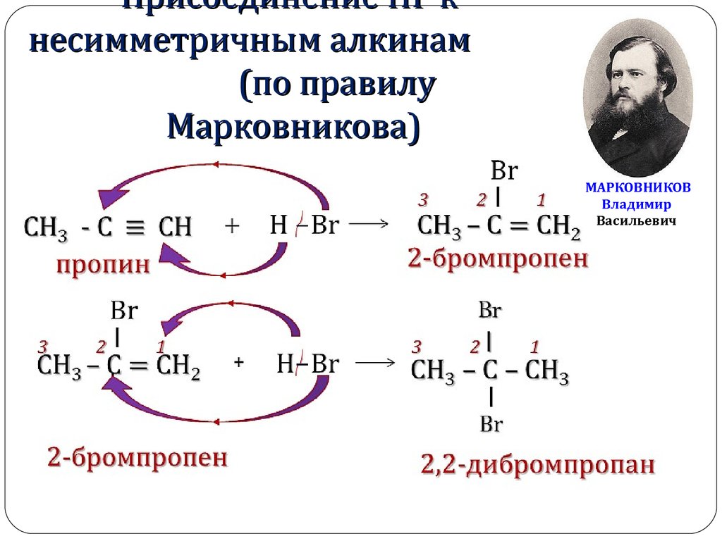 Напишите уравнение реакции присоединения. Реакции присоединения алкенов правило Марковникова. Присоединение алкенов по правилу Марковникова. Марковников реакция. Алкены реакции присоединения, правило Марковникова.