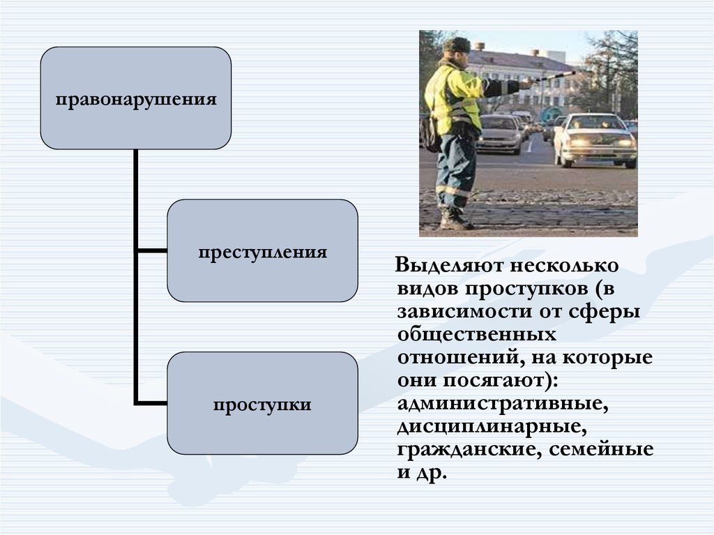 Поступок проступок. Правонарушение презентация. Проступок презентация. Правонарушение это. Сферы правонарушений.